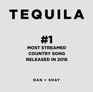 Dan + Shay "Tequila" #1 Most-streamed Country Song Released in 2018!
