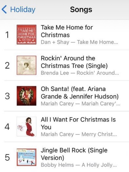 DAN + SHAY’S “TAKE ME HOME FOR CHRISTMAS” TOPS THE ITUNES ALL-GENRE HOLIDAY SONGS CHART